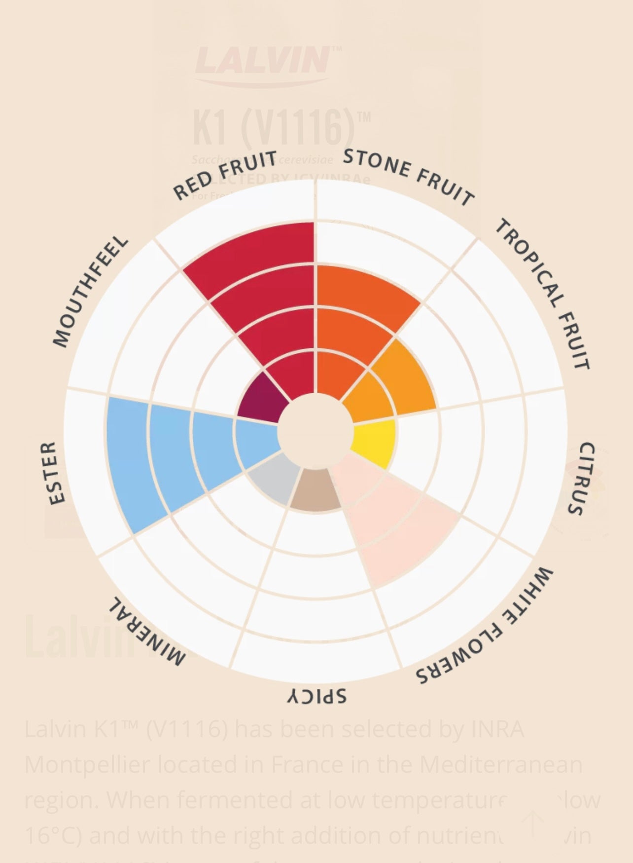 Lalvin ICV K1-V1116™